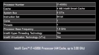 Intel® Core™ i7 4500U Processor [upl. by Siva819]