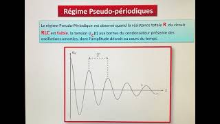 Dipole RLC 2bac partie 1 [upl. by Carolynn]