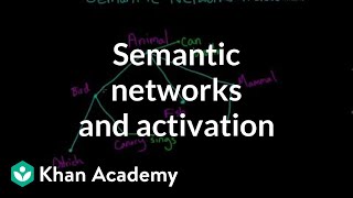 Semantic networks and spreading activation  Processing the Environment  MCAT  Khan Academy [upl. by Bish419]