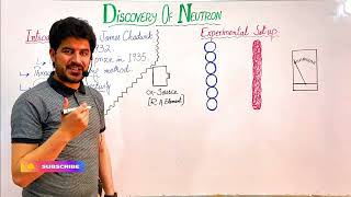 Lec11 Ch02 Discovery of Neutron in detail by Prof Dur Muhammad [upl. by Broek]