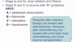 USMLE Step 2 CK High Yield Expert review from Kaplan Test Prep [upl. by Assehc]