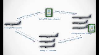 FlightFactor Boeing 757 upgrades [upl. by Sewoll]