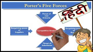 Porters Five Forces Model Marketing Hindi [upl. by Bessy267]