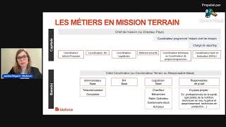 Sengager dans lhumanitaire  les métiers et formations [upl. by Ahsocin]