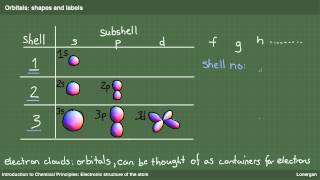 ATOMS in 60 Minutes  Physics Chapter 12  Full Chapter Revision Class 12th [upl. by Lorenzana]