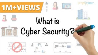 What Is Cyber Security  How It Works  Cyber Security In 7 Minutes  Cyber Security  Simplilearn [upl. by Itak403]