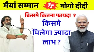 🔴मुख्यमंत्री मंईया सम्मान vs गोगो दीदी योजना किसमें कितना फायदा। कौन है ज्यादा फायदेमंद । [upl. by Eeladnerb565]