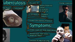 Tuberculosis  Symptoms causes and treatment latent and active tuberculosis [upl. by Larimer]