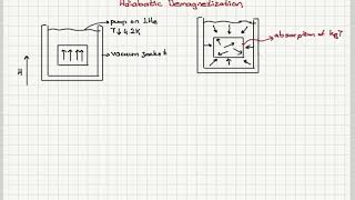 Week 68 Adiabatic Demagnetization [upl. by Gearalt]