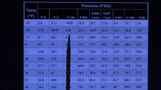 Basics on reading a refrigerant PT chart [upl. by Trenna364]