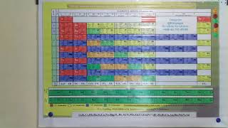 13  Dars DIMendeleyev davriy qonuni Elementlar davriy sistemasi Rozibek Kocharov Termiz Sh [upl. by Kcinemod]