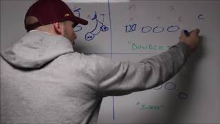 4 Ways You Can Utilize a Wingback in Your Offense  Run Blocking [upl. by Leraj]