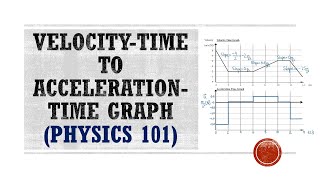 VelocityTime Graph to AccelerationTime Graph  Physics Help [upl. by Nickles29]