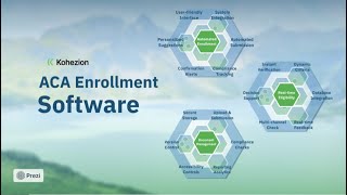 ACA Enrollment Software [upl. by Orecul]