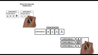 Orientaciones para la Evaluación al Término de un Periodo Currículo Nacional Calificación Literal [upl. by Nieberg]