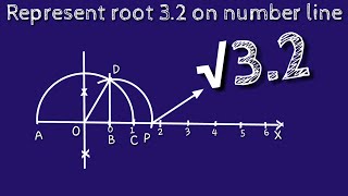 अंडर रुट 235 को संख्या रेखा पर कैसे दर्शाएं  How to represent root 235 on a number line [upl. by Zea]