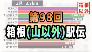 【第二弾】もしも第98回箱根駅伝で山区間が無かったらどんな展開になっていたか、グラフでシミュレーションしてみたらまさかの結果に！！ [upl. by Rema]