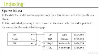 indexing B Trees in telugu [upl. by Fonzie]