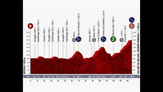 Vuelta a España 2020 Biescas Aramon Formigal parte 1 [upl. by Heaps]