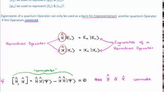 Representations in Quantum Mechanics 25 [upl. by Fari638]