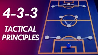 The 433 Formation Tactics Explained  Formation Principles 3 [upl. by Twelve]