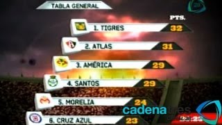 Estadísticas de la Jornada 15 del Torneo Clausura 2013 [upl. by Nail28]