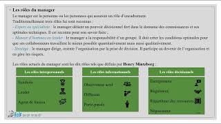 Management S2 darija  Les rôles du manager  Henry Mintzberg [upl. by Hoo]