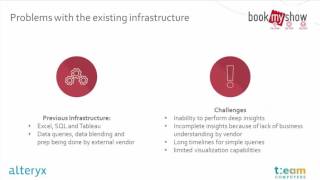 Team Computers  Alteryx webinar Learn how Alteryx changed Analytics at BookMyShow [upl. by Mohamed]