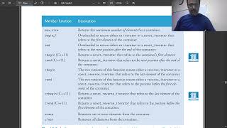 OOP ITU 2024 Lecture 34 Standard Template Library Nutshells [upl. by Isabelita]