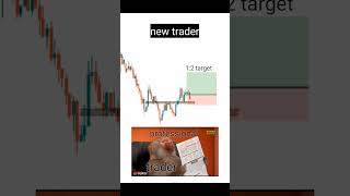 new trader and professional trader psychology priceaction forex crypto trending [upl. by Pronty]