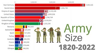 Largest Armies in the World 18202022 WW1 WW2 [upl. by Arraek175]