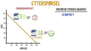 Tilbud amp Etterspørsel [upl. by Rhtaeh]