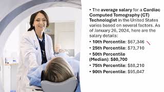 Fundamentals of Cardiac CT Scanning for Technologists [upl. by Orlan]