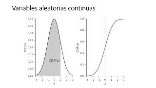 Econometría Básica  clase 31 de julio 2024 [upl. by Worlock]