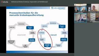 Webinar „Aufbereitung flexibler Endoskope Organisation und Notfallkonzept“ – Dr Weigert [upl. by George845]