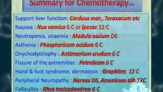 Homeopathy and Cancer  1 [upl. by Neffets]