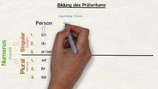 Zeitform Präteritum einfache Vergangenheit [upl. by Wolf80]