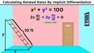 Related Rates in Calculus [upl. by Ellenej]