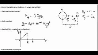 Grawitacja  teoria [upl. by Vassell]