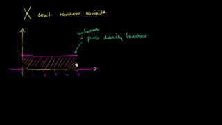 Continuous probability distribution intro [upl. by Neerom]