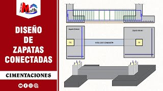 Diseño de Zapatas Conectadas [upl. by Coonan]