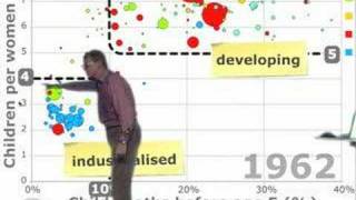 Gapminder Video 5  Bangladesh Miracle [upl. by Dlanger]