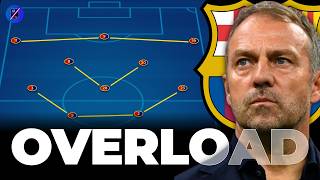 This is the Strategy of HANSI FLICKS BARCELONA  Football Tactics [upl. by Nnylram]