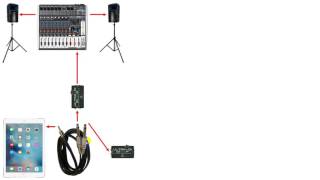 Como Usar Multitracks Loops VS ou Sample ao vivo  SETUP 06 [upl. by Yriek]