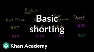 Basic shorting  Stocks and bonds  Finance amp Capital Markets  Khan Academy [upl. by Ayikin]