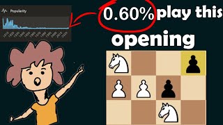 Strong Chess Opening and Its Brutally Good [upl. by Arreyt]