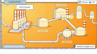 La pétrochime [upl. by Annodam286]