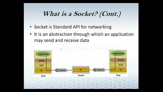 Ch3 Socket Introduction [upl. by Eiramasil]