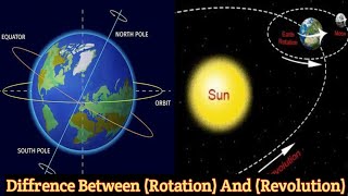 What is quotROTATIONquot amp quotREVOLUTION quot [upl. by Llerred]