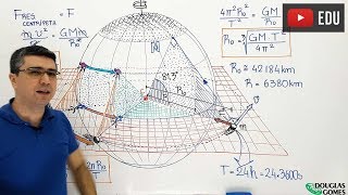 A Física dos satélites geoestacionários [upl. by Lihp393]